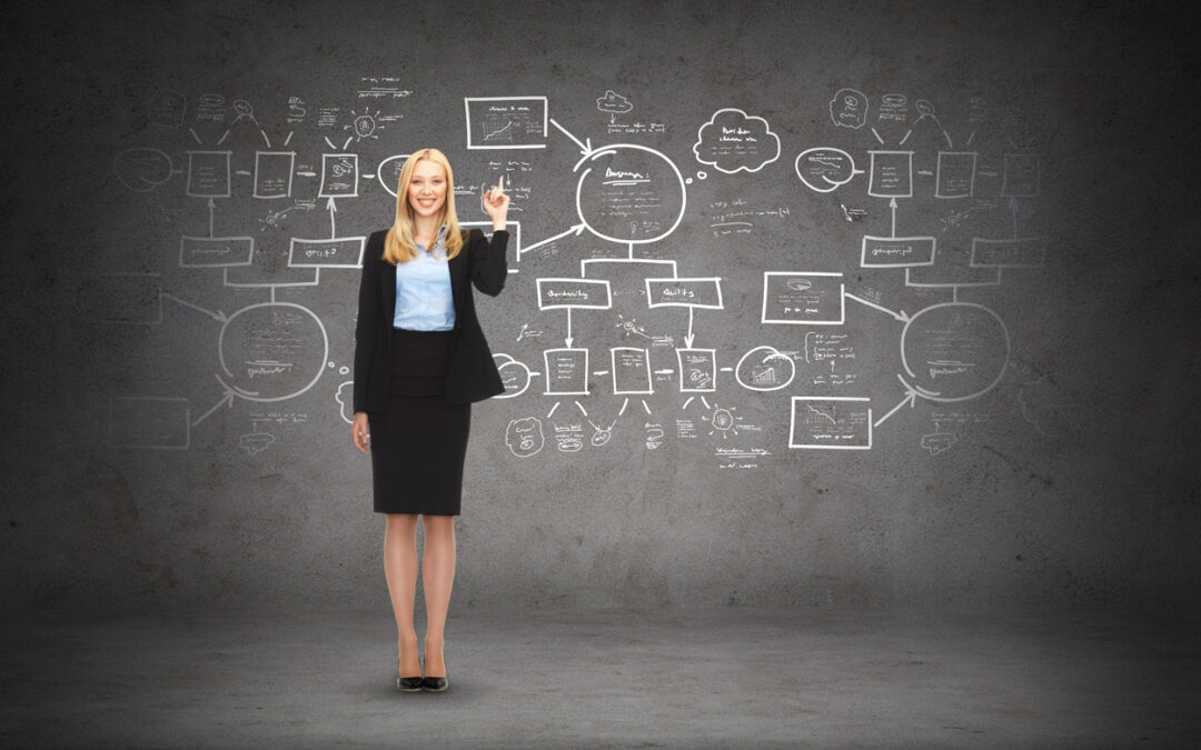 Perché ogni impresa deve saper spiegare ciò che fa