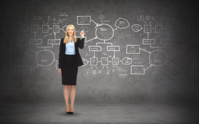 Perché ogni impresa deve saper spiegare ciò che fa